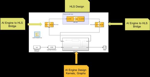 使用赛灵思matlab simulink add on插件面向 versal ai 引擎设计