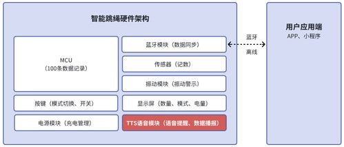 智能跳绳的产品体验与思考 二 离线智能跳绳是如何设计的