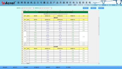 淄博柴油机总公司电力监控系统的设计与应用--安科瑞 吴雯雯