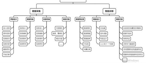 一个小软件制作的过程01 qt designer设计页面