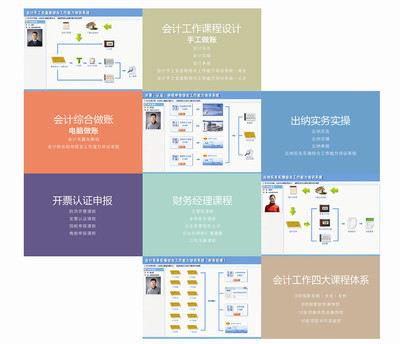 供应受欢迎的老会计课程就在淄博市,老会计培训-淄博问云软件技术