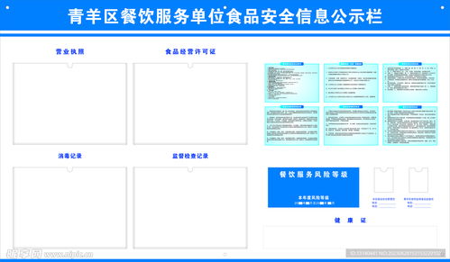 餐饮服务单位食品安全信息公示栏设计图