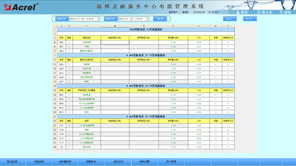 淄博金融服务中心电能管理系统的设计与应用