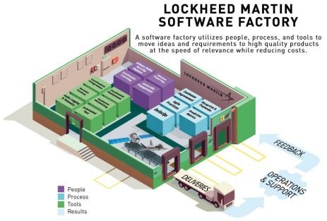 以快制慢,数字采办 美空军深度转向数字化新范式