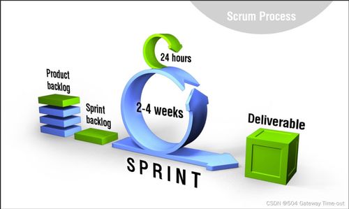 软件测试相关模型