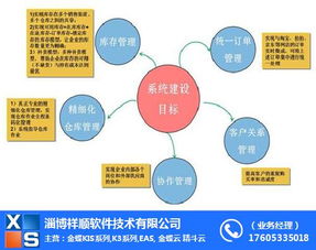 金蝶kis标准版 祥顺软件 在线咨询 淄博金蝶kis