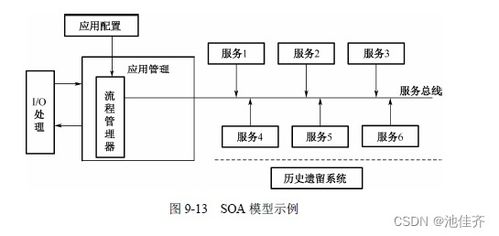 软考高级架构师 6 软件架构设计