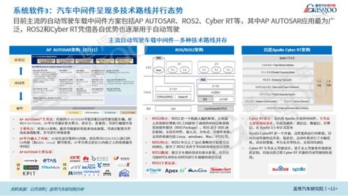盖世汽车研究院 国产智能驾驶操作系统开始突围