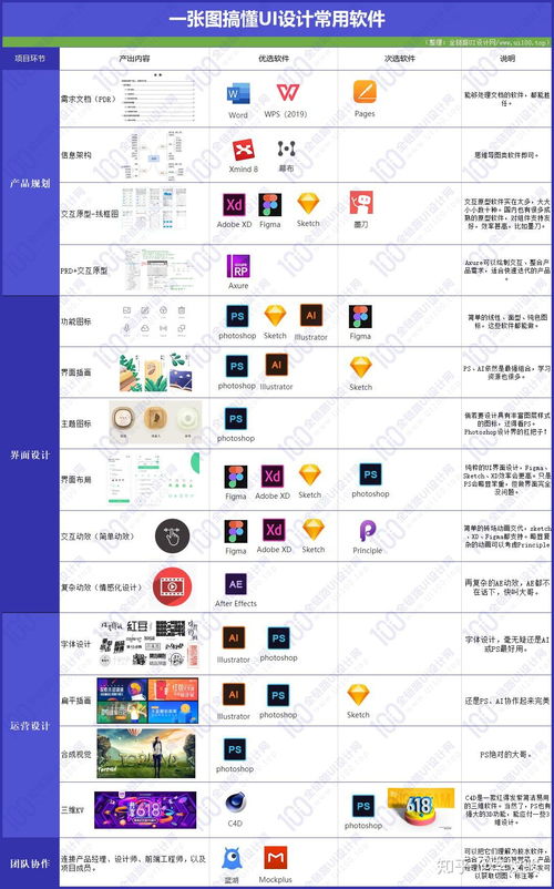 做ui设计时,有哪些软件比较推荐