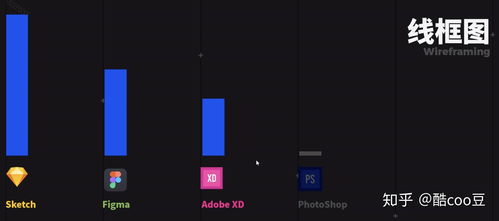 什么是ui设计 ui设计需要学习哪些软件