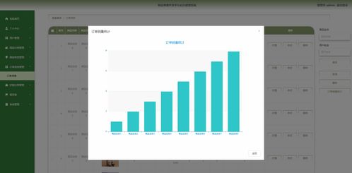 精品php实现的商城小程序毕业设计源码