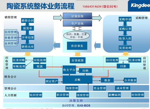 淄博陶瓷行业企业专业财务 销售管理软件 淄博陶瓷企业大部分企业都是使用金蝶erp软件高清图片 高清大图