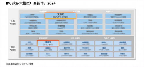 浪潮云作为代表厂商入选idc政务大模型厂商图谱