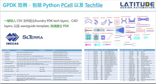 国产硅光设计自动化软件及其生态建设的突破 第五届硅光产业论坛亮点回顾