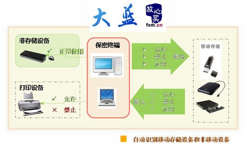文件加密软件对cad设计图纸及图文档的加密原理