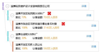 淄博裕民窑炉设计安装有限责任公司