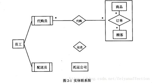 2018上半年软件设计师上午试题参考答案