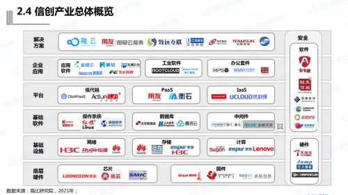 中国软件网发布 中国信创生态研究报告 ,销售易产品竞争力稳居crm第一