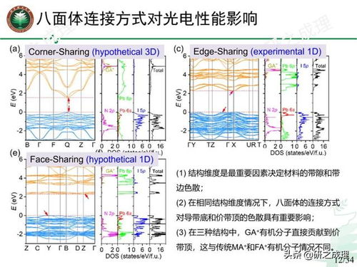 logisim设计8位alu设计报告 精品干货 新型低维卤化物钙钛矿光伏材料的理论设计...