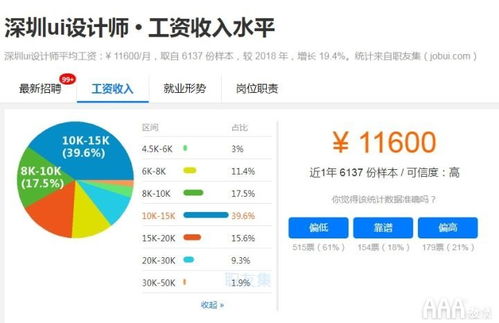 ui设计是什么要学习哪些软件