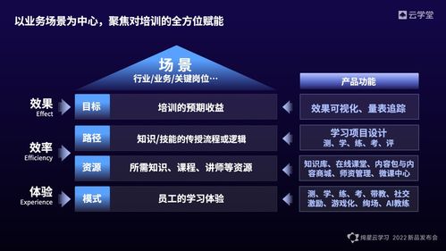 云学堂发布全新绚星云学习,一体化软件 内容 服务设计