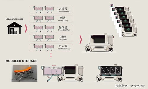 设计师如何从手绘创作到产品成型