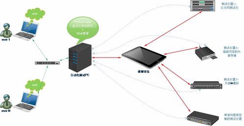 淄博软件设计中的软件测试方案设计 策略、流程与最佳实践