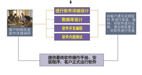 淄博蓝脉 软件行业的开路人，引领淄博数字未来